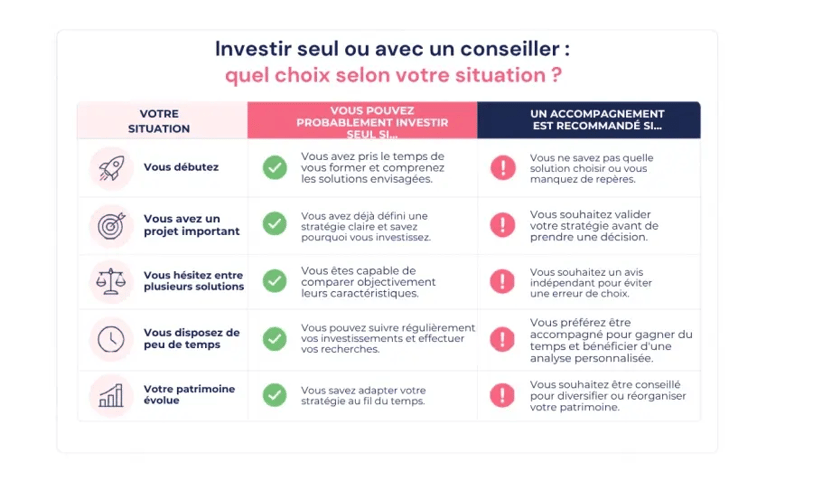 TABLEAU SYNTHÈSE GRILLE DE DÉCISION