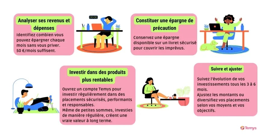 4 tips pour bien épargner