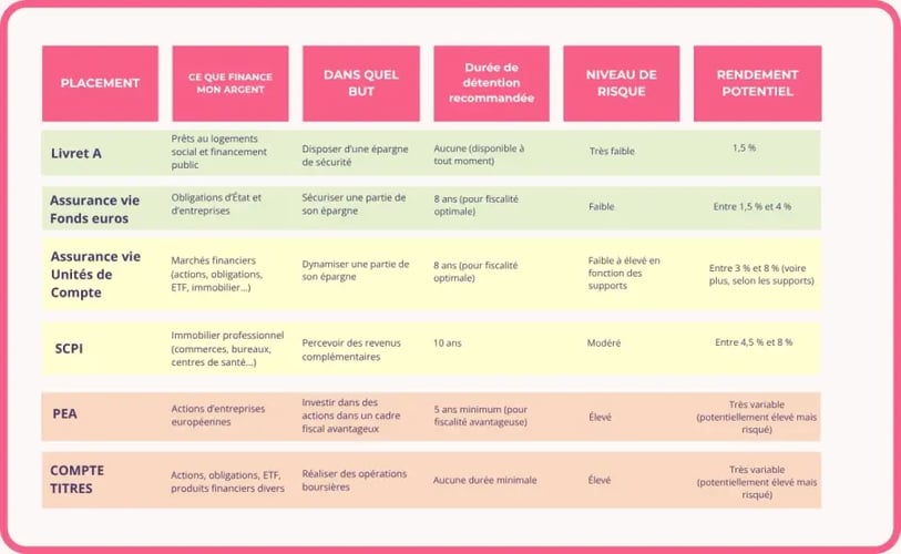 A37 INTÉRIEUR TABLEAU COMPARATIF