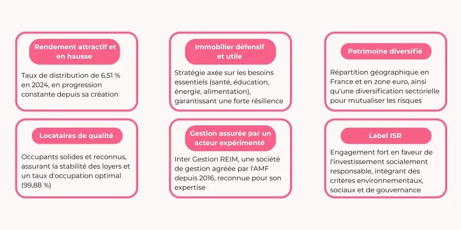 les 6 atouts de la SCPI