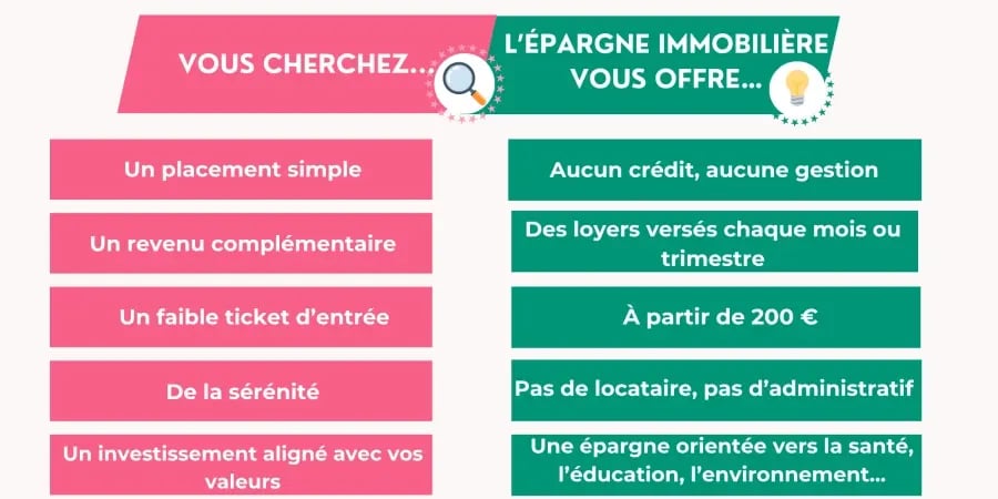 TABLEAU AVANTAGES